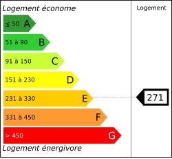 Diagnostic performances energ&eacute;tiques