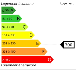 Diagnostic performances energ&eacute;tiques