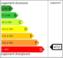 Diagnostic performances energ&eacute;tiques
