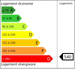 Diagnostic performances energ&eacute;tiques