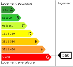 Diagnostic performances energ&eacute;tiques