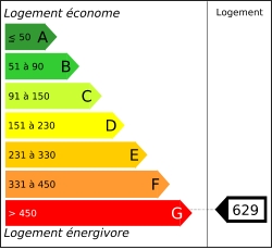 Diagnostic performances energ&eacute;tiques