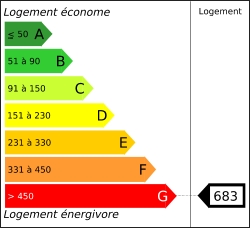 Diagnostic performances energ&eacute;tiques