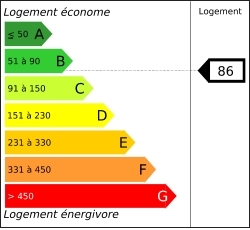 Diagnostic performances energ&eacute;tiques