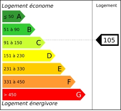 Diagnostic performances energ&eacute;tiques