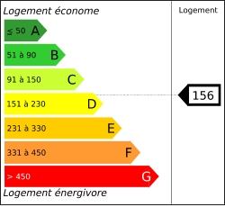 Diagnostic performances energ&eacute;tiques