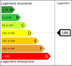 Diagnostic performances energ&eacute;tiques