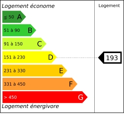 Diagnostic performances energétiques