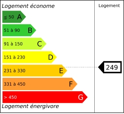 Diagnostic performances energ&eacute;tiques