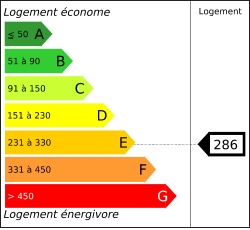 Diagnostic performances energétiques