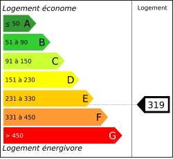 Diagnostic performances energ&eacute;tiques