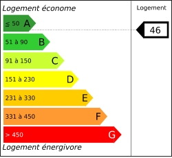 Diagnostic performances energ&eacute;tiques