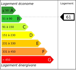 Diagnostic performances energ&eacute;tiques