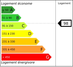 Diagnostic performances energétiques